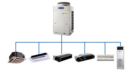 多聯(lián)機(jī)的風(fēng)管機(jī)效果圖