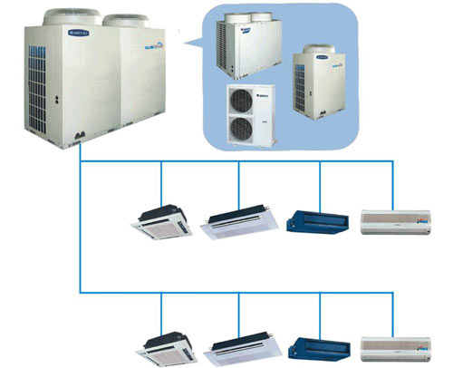 小型中央空調(diào)效果圖