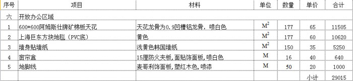 辦公室開放辦公區(qū)域預算