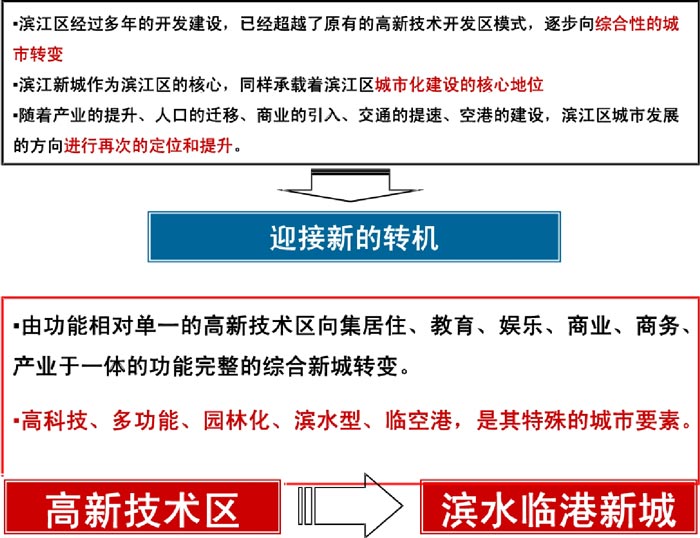 杭州濱江新城時(shí)代廣場(chǎng)設(shè)計(jì)方案