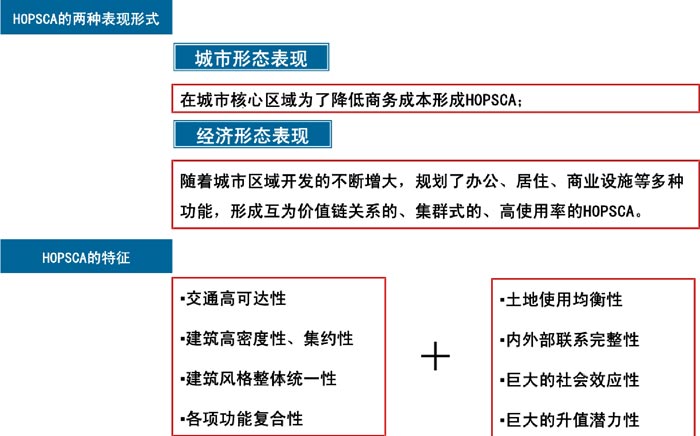 杭州濱江新城時(shí)代廣場(chǎng)城市形態(tài)