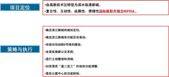 杭州濱江新城時(shí)代廣場(chǎng)項(xiàng)目定位